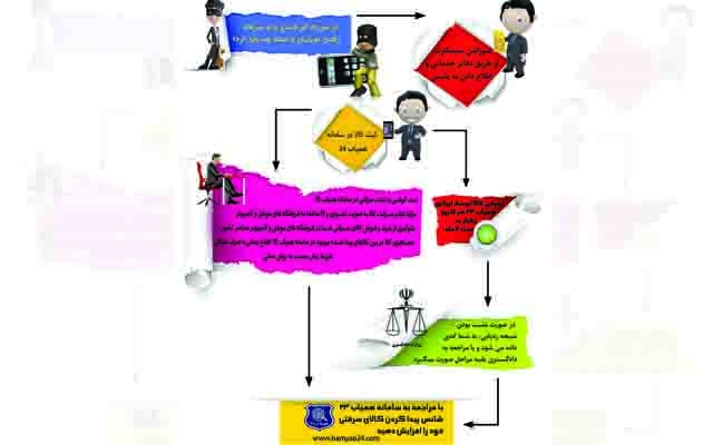 برای هر موضوعی اینفوگرافی طراحی کنم