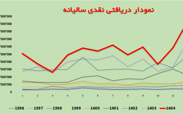 امور مربوط به اکسل شما را انجام بدم
