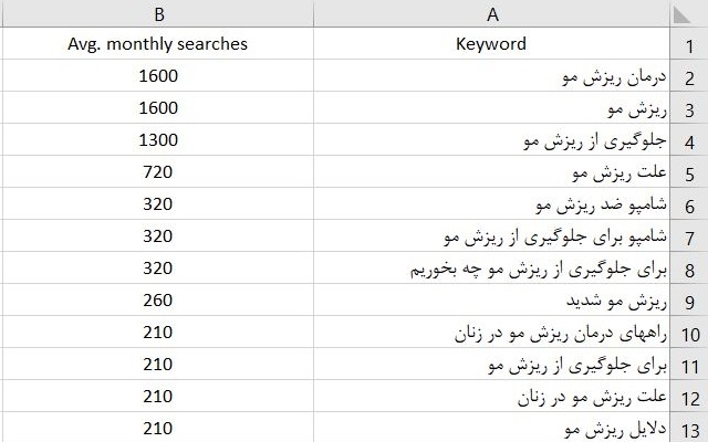 همه کلمات کلیدی کسب و کار شما رو با ارائه آمار دقیق ارائه کنم