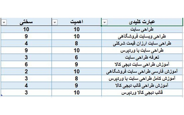 کلمات کلیدی شما رو آنالیز کنم و به شما کلمه کلیدی برای سئو پیشنهاد بدم