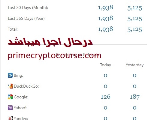 افزایش ارگانیک ترافیک انجام بدم