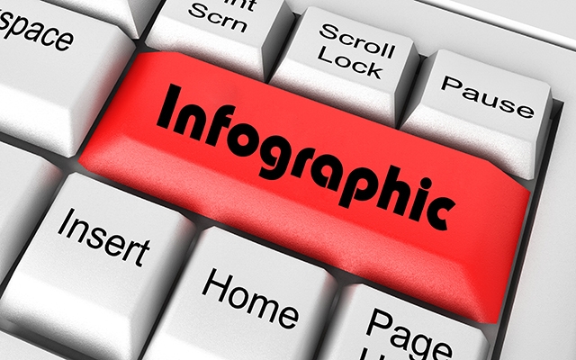 اینفوگرافیک طراحی کنم