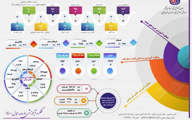 اینفوگرافیک طراحی کنم