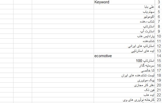 50 کلمه برتر که سایت رقیبتون از اون ورودی میگیره و شما نمی گیرین رو بهتون بدم