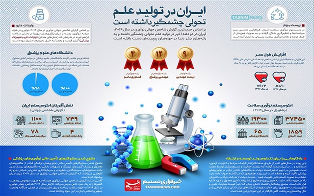 اینفوگرافیک با کیفیت بالا طراحی کنم ...