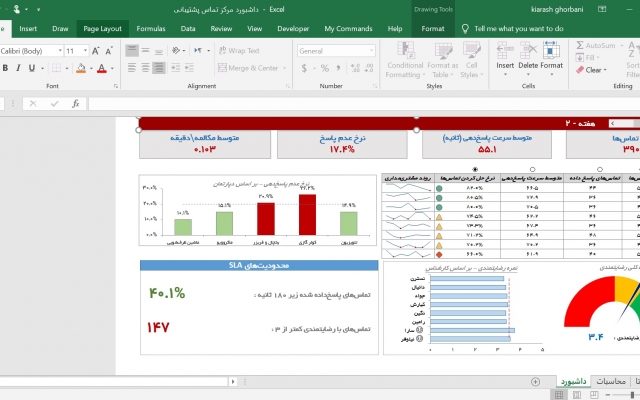 هر پروژه ای که داشته باشید رو با Excel براتون پیاده سازی کنم !