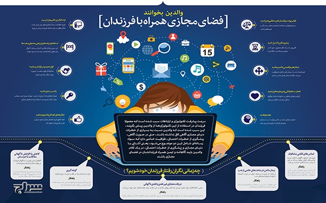 اینفوگرافیک با کیفیت بالا طراحی کنم ...