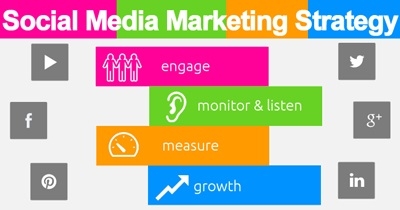 SMM Strategy یا برنامه فعالیت در شبکه های اجتماعی اختصاصی به شما ارائه بدهم.
