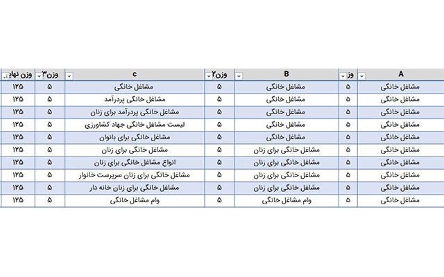سایت وردپرسی شما را برای کلمات خاص به صفحه اول گوگل بیاورم.