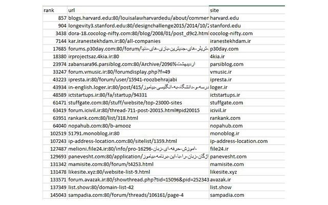 50 بک لینک برتر سایت رقیب شما را ارائه بدم