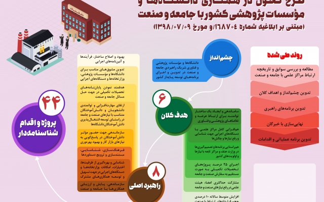 اینوگرافیک و عکس نوشته های تعاملی و جذاب طراحی کنم⭐⭐⭐⭐⭐
