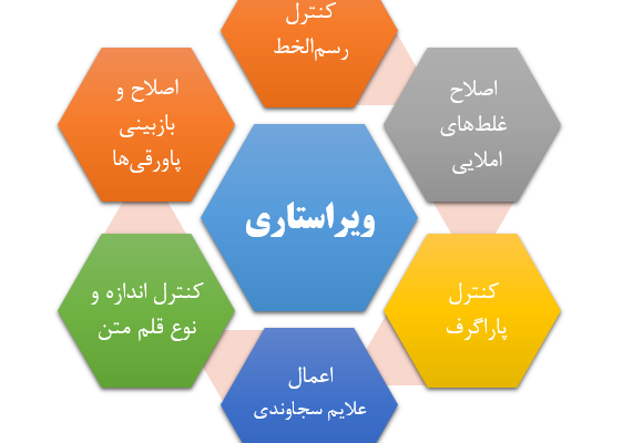 ویراستاری فنی و صفحه آرایی کتب یا مقالات شما رو انجام بدم. (ورد، ایندیزاین)