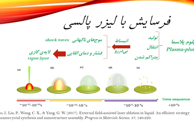 انواع فایل های powerpoint شما رو آماده کنم.