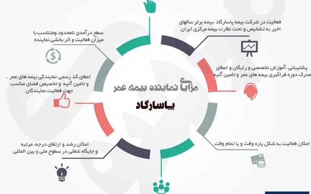 طراحی و ساخت انواع بنر و پوستر های تبلیغاتی و انگیزشی انجام بدم