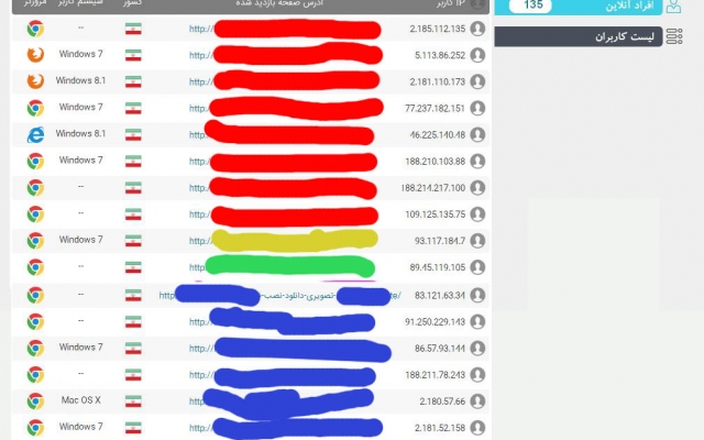 بازدید سایت شما را افزایش بدم