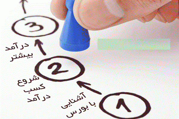پکیج کامل،گلچین شده و استثنایی ازجزوات و نکته های بورس؛ازافراد موفق را بهتون بدم