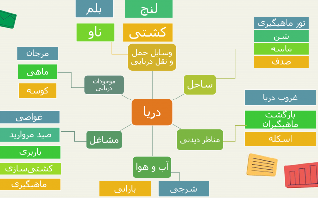 اسلایدها/ پاورپوینتهایی برای ارائه های آموزشی، دانشجویی،تبلیغاتی آماده کنم
