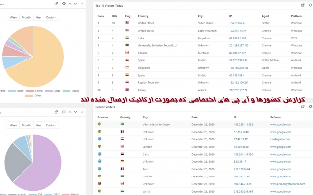 افزایش ارگانیک ترافیک انجام بدم