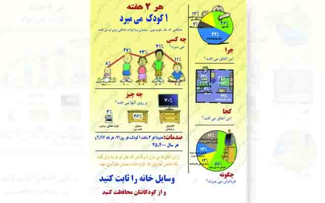 برای هر موضوعی اینفوگرافی طراحی کنم