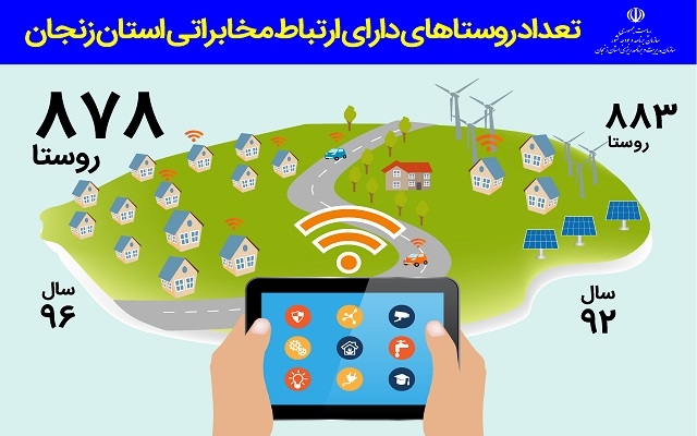 طراحی و تولید اینفوگرافیک با موضوعات مختلف انجام بدم