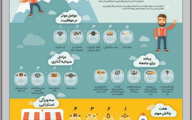 تولید محتوا برای سایت ها انجام بدم