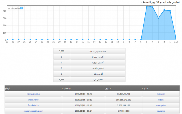 بازدید سایت شما رو بالا ببرم