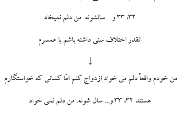 اشکالات متن با لحن گفتاری رو برطرف کنم.