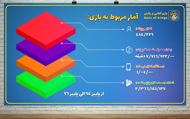 اینفوگرافیک،جذاب ،استاندارد و با کیفیت طراحی کنم