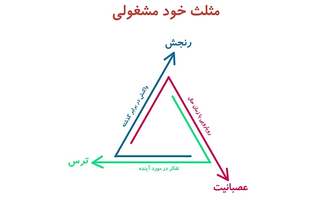براتون اینفوگرافیک درست کنم