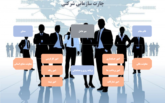 انواع چارت، دیاگرام و اینفوگرافی شکیل و جذاب مطابق خواسته شما طراحی کنم.