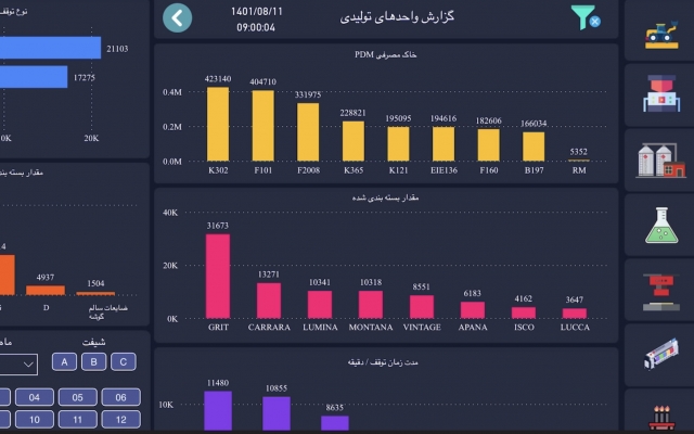 داشبورد مدیریتی به کمک Excel و Power Bi انجام دهم و پروپوزال با Ppt طراحی کنم.