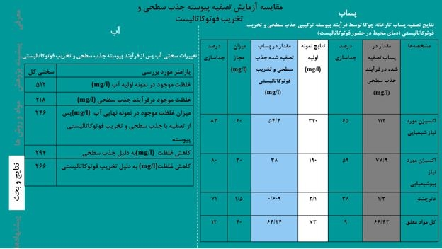 پاورپوینت درست کنم