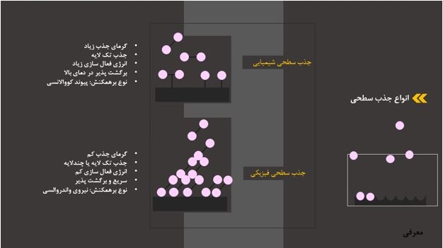 پاورپوینت درست کنم