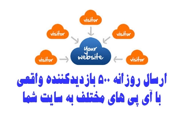 بازدیدسایت شما روباای پی واقعی ایرانی ویا هرکشوری ازگوگل ویاهو وبینگ افزایش بدم