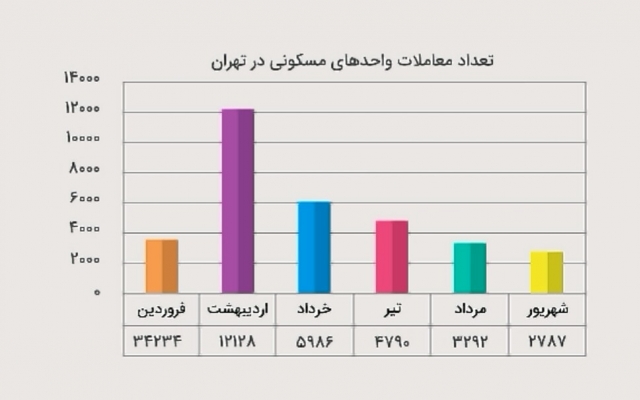 موشن گرافیک و تیزرهای موشن گرافیک خلق کنم