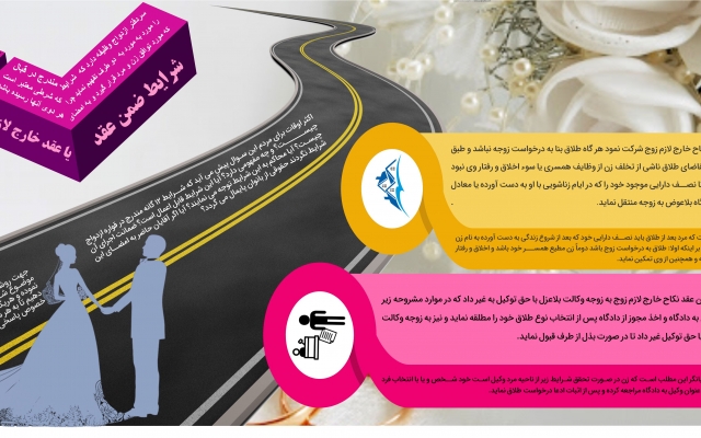 اینفوگرافیک اختصاصی طراحی کنم