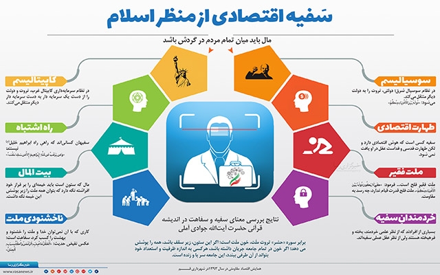 اینفوگرافیک با کیفیت بالا طراحی کنم ...