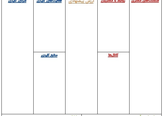 مدل ناب کسب و کار (Business Model Canvas) براتون بنویسم