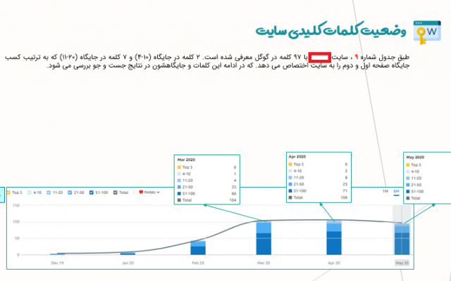 آنالیز وب سایت با ابزار معتبر و گزارش " عیب یابی و ارائه را حل" ارائه بدم