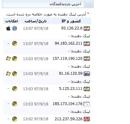 بازدید واقعی  ایرانی و خارجی برای سایت شما ارسال کنم