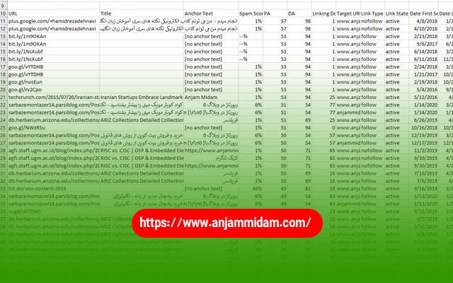 تمام بک لینک ها ی سایت خود یا رقیب رو خدمتتون تقدیم کنم