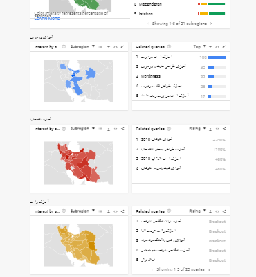 محتوای سئو شده به همراه کلمات کلیدی برای شما ایجاد کنم