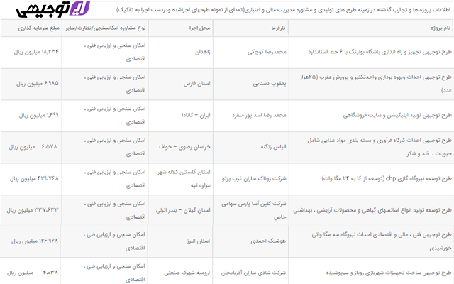 طرح توجیهی با کامفار بنویسم