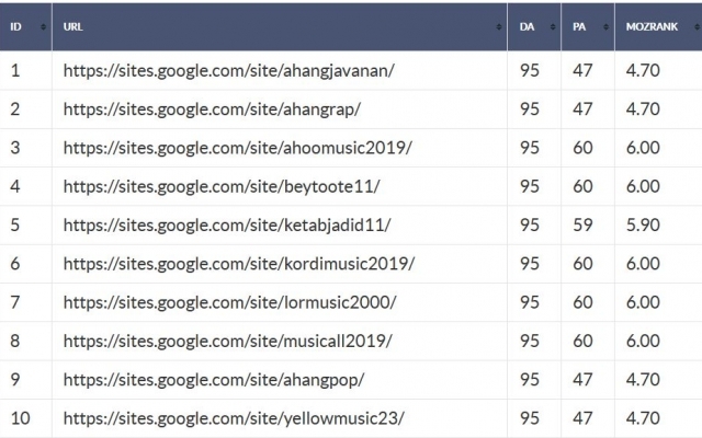 40 ریپورتاژ از دامنه Google.com با دامین اتوریتی 95 براتون بسازم ( تاثیر عالی )