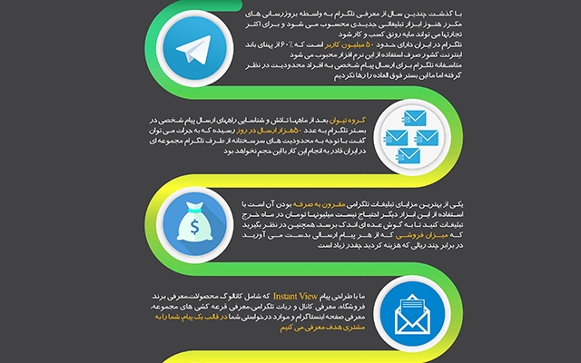 پیام تبلیغاتی شما رو در تلگرام به لیست شماره یا آیدی بدون محدودیت ارسال کنم