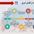 پاورپویت  برای ارایه هر گونه مطلب و سخنرانی و پایان نامه برای شما طراحی کنم