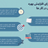 داده و اطلاعات شما را به اینفوگرافیک تبدیل کنم