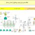 به تدوین طرح کسب و کار کمک نموده و مطالعات امکانسنجی و راهبردی انجام دهم