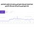 سئو داخلی سایت و استراتژی محتوا و لینکسازی داخلی رو قوی و بیرقیب کنم!