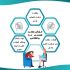 برای شرکت و فعالیت شما، اینفوگرافی‌های جذاب طراحی کنم.